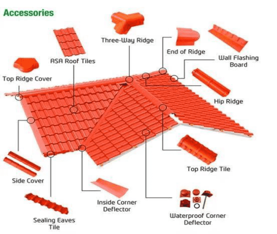 4 Layer Asa Roof Tile