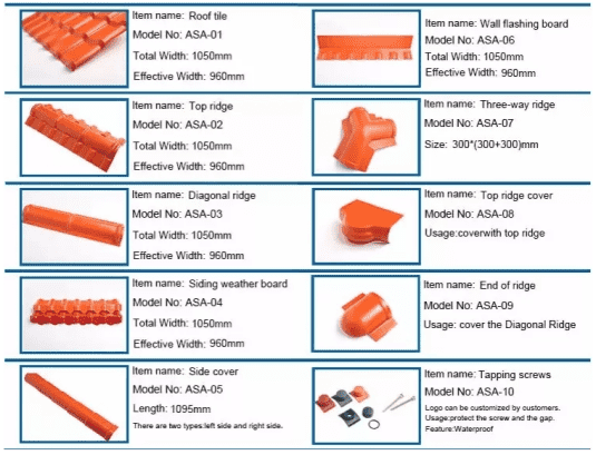 Chinese Economic Asa Spanish Long Lifetime Resin Materials Pvc Roof Tile