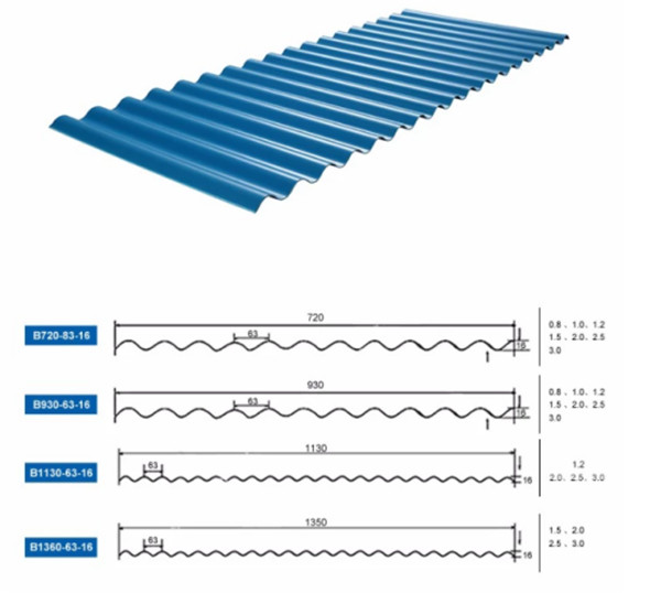 Board Pp Hollow Corrugated Pulasitiki Mapepala